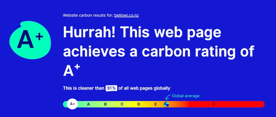Betkiwi's Carbon Rating